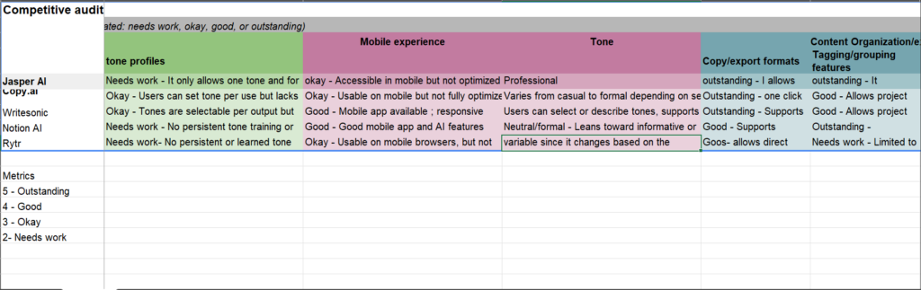 Custom AI content remixing and tone tool